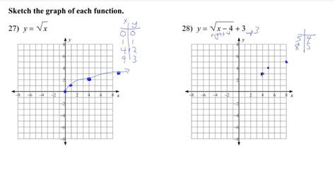 Algebra 2 Final Exam Review Part 4 Youtube