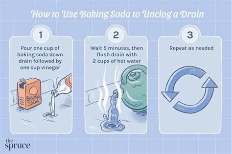 How To Unclog A Drain With Baking Soda And Vinegar