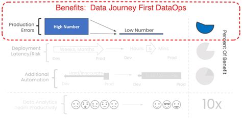 Data Journey First Dataops Datakitchen