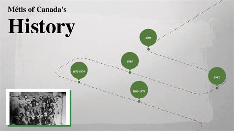 M Tis Of Canada S History By Dani Pratt On Prezi