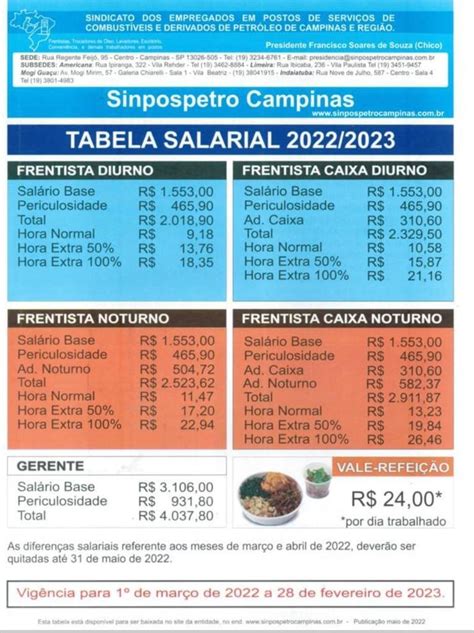 Frentistas do Estado de São Paulo conquistam reajuste de 10,85% e ...