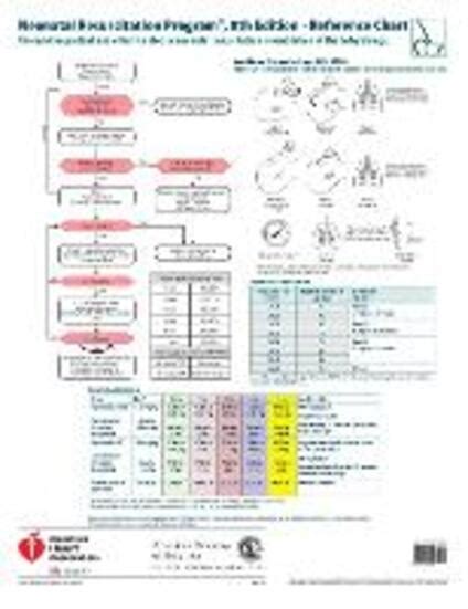 Nrp Wall Chart American Academy Of Pediatrics American Heart