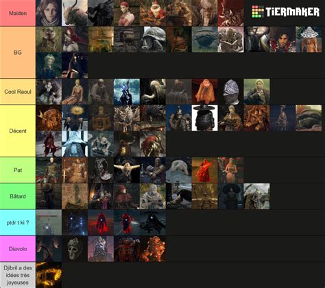 Elden Ring Characters Tier List (Community Rankings) - TierMaker