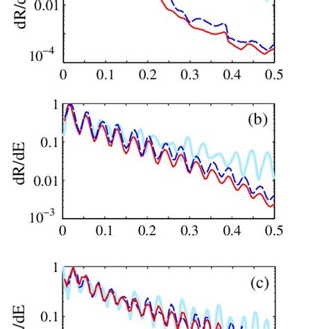 Photoelectron Energy Spectra Calculated From The Tdse Thick Light Blue