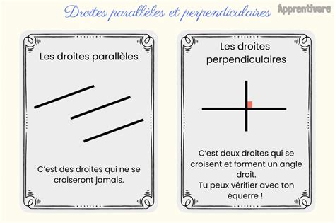 Droites Parallèles et Perpendiculaires Leçon Apprentivore