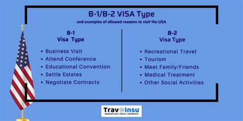 B B Visa For Usa Complete Guide Travinsu