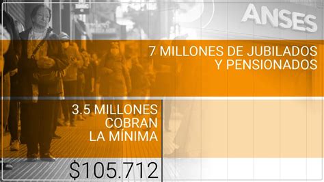 Seis Millones De Jubilados Y Pensionados Cobran Menos De 200000 Y No Llegan A Cubrir La