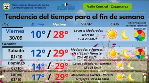 El Clima Para El Fin De Semana Catamarca Actual