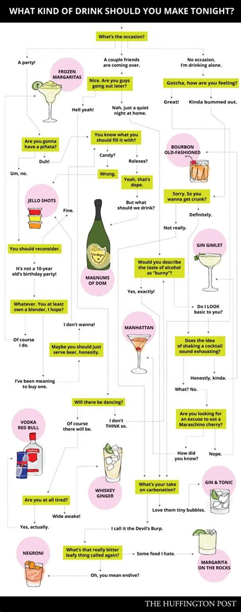 43 Infographics About Alcohol That Every Drinker Should Read