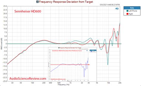 Sennheiser HD600 Review (Headphone) | Audio Science Review (ASR) Forum