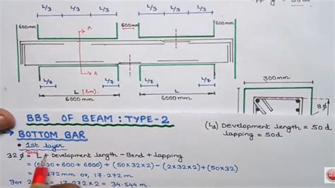 Bar Bending Schedule Arrangement For Rcc Beams Bbs Calculation