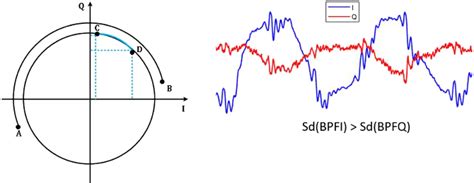 Figure From Non Contact Estimation Of Cardiac Inter Beat Interval And