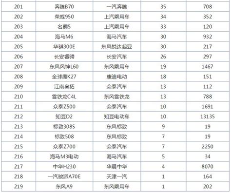 2018年9月轎車銷量排行榜1 219名完整版 每日頭條