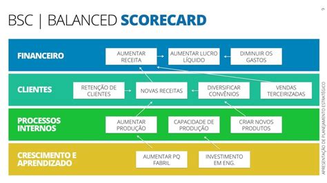 Apresentação de plano estratégico em ppt dicas de como fazer Blog LUZ