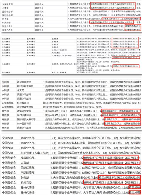 国考公告已出！雅思托福成绩成为众多岗位报考刚需！！！ 新航道邯郸学校