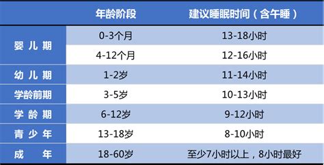 教育部发文，您家孩子睡眠时长达标了吗？