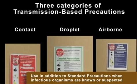 Transmission-Based Precautions: Introduction to Transmission-Based ...