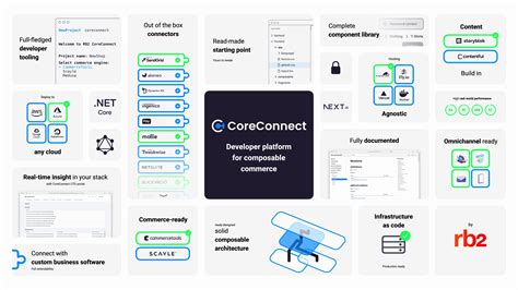 Welcome to CoreConnect | CoreConnect