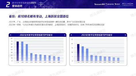 数字化转型指数报告（2023） 电子发烧友网