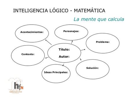 Taller 2 Inteligencia Lógico Matemática