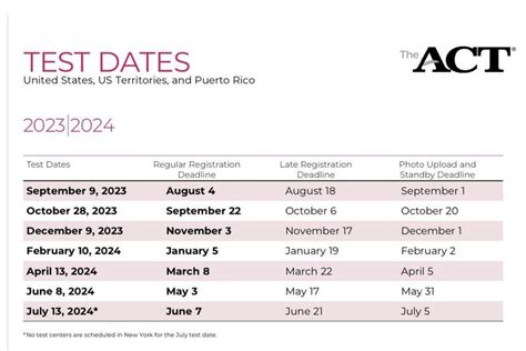 Act Test Dates Monterey High School