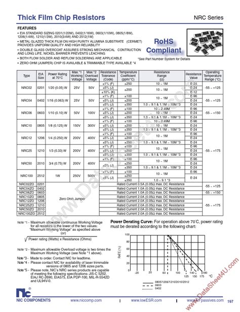 Nrc Datasheet Nrc Series Thick Film Chip Resistors