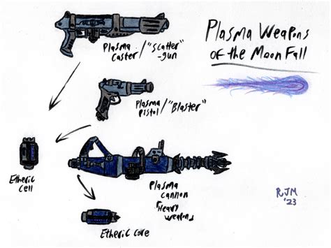 Plasma Guns By Raziyatheseeker On Deviantart