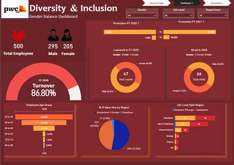 Github Satyam Telecom Gender Balance Dashboard Using Power Bi