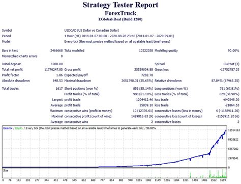 Forex Truck EA Review 2025 Pros Cons And Results