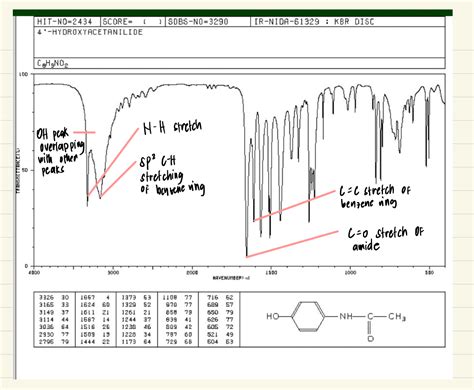 Solved Acetaminophen Based On The Spectra You Located Does Your