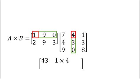 Matrix Multiplication