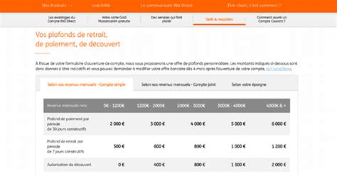 Quel Est Le Montant Maximum De Paiement Par Carte Bancaire