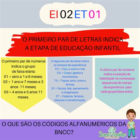 Código Ei 02 Et 03