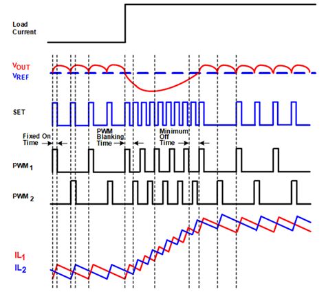 Mp A V Mhz A Iq High Efficiency Synchronous Step