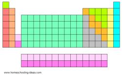 Printable Periodic Table of Elements