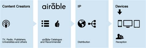 Company | airable