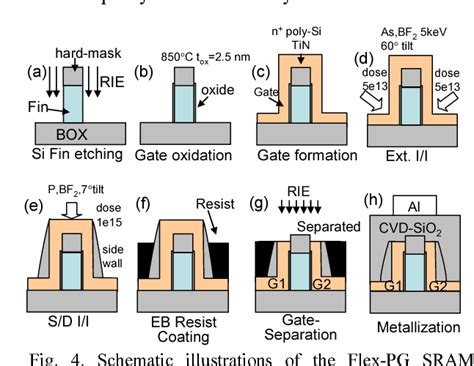 Figure 4 From Enhancing Noise Margins Of FinFET SRAM By Integrating Vth