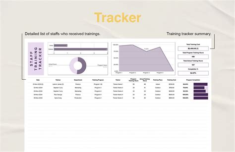 Staff Training Tracker Template in Google Sheets, Excel - Download | Template.net