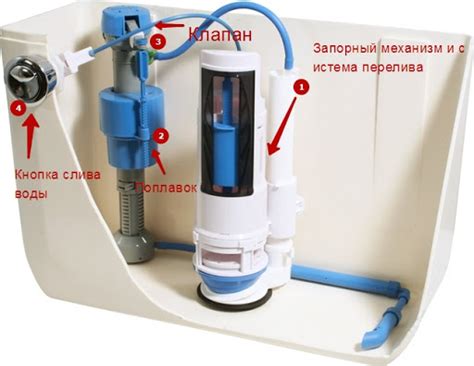 Какой подвод воды к унитазу лучше: достоинства и недостатки