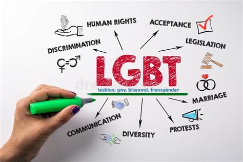Lgbt Lesbian Gay Bisexual And Transgender Concept Chart With Keywords And Icons Stock Photo
