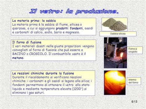 Il Vetro Ppt Scaricare