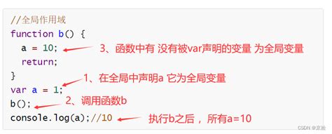 5个案例理解var变量声明提前、作用域页面中用var声明的变量作用域京拾的博客 Csdn博客