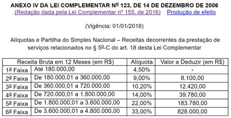 Nova Tabela Para Simples Nacional 2018 E Aumento De Limite Meta