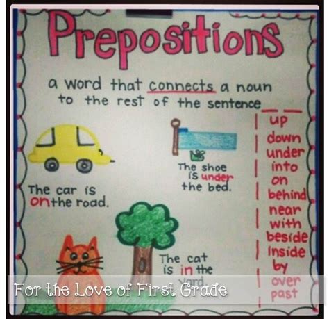 Prepositions Of Time Anchor Chart