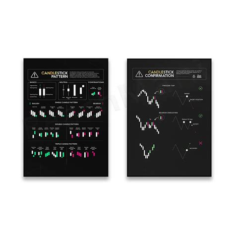 Stockmarket Classic Chart Pattern Poster, Trading, 56% OFF