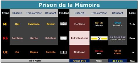 Épinglé par sol lasido sur Communiquer Prison Schéma Communiquer