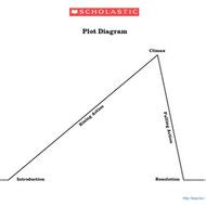 Plot Diagrams Tutorial | Sophia Learning