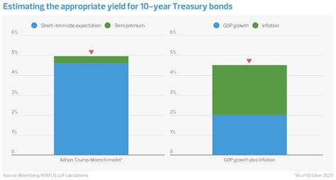 The Fed’s Increased Inflation Target: Key Implications and Concerns