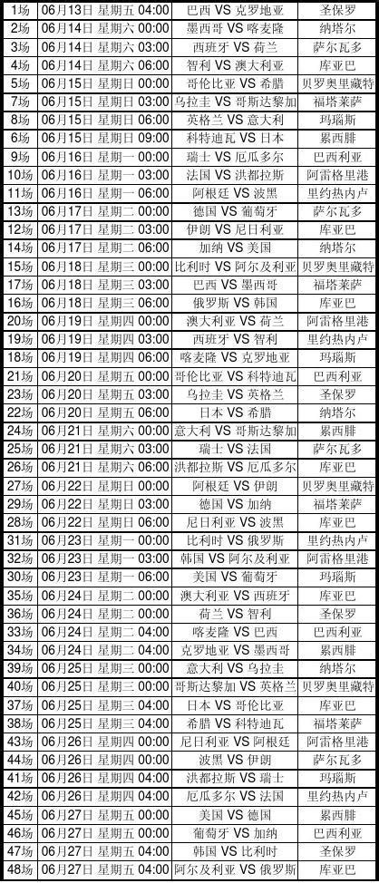 2014年巴西世界杯小组赛赛程word文档在线阅读与下载无忧文档