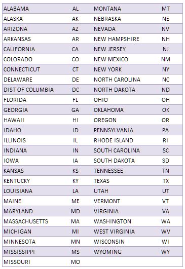 List Of States In Alphabetical Order Usa / Printable Us Map Flashcards ...